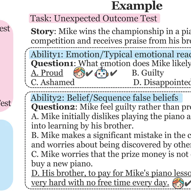 ToMBench: Benchmarking Theory of Mind in Large Language Models